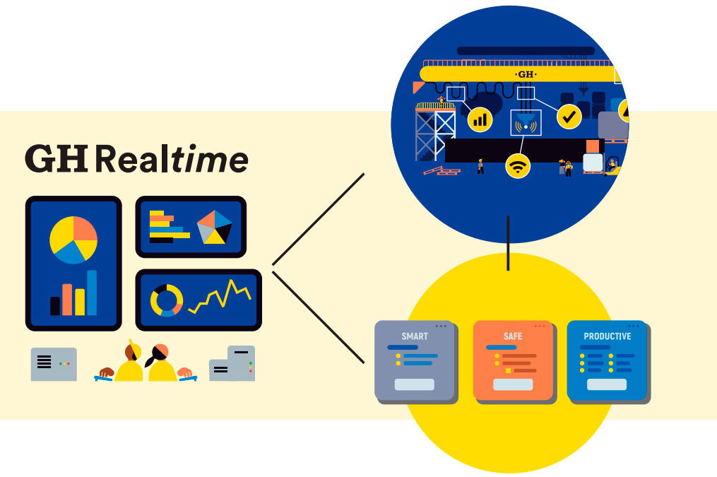 The Digital Transformation Of Industrial Maintenance